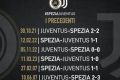 Lo Spezia punzecchia la Juve: "Contro di voi ancora imbattuti..."